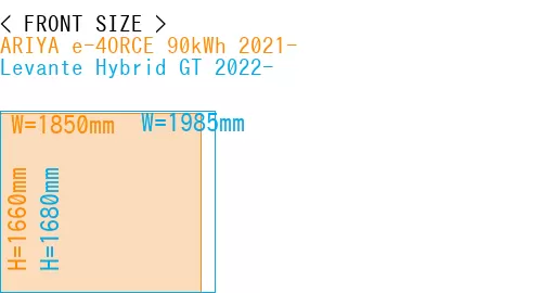 #ARIYA e-4ORCE 90kWh 2021- + Levante Hybrid GT 2022-